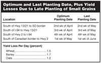 Optimum and last planting date, plus yield losses due to late planting of small grains