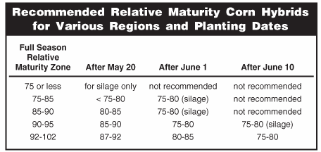 Recommended relative maturity corn hybrids for various regions and planting dates