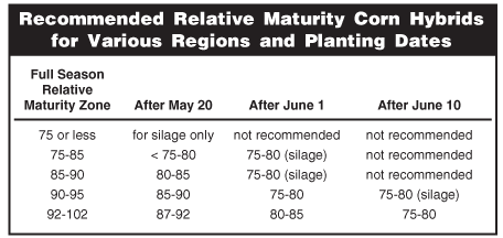 Recommended relative maturity corn hybrids for various regions and planting dates