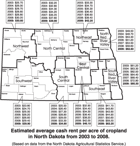 Estimated average cash rent per acre of cropland in North Dakota from 2003 to 2009