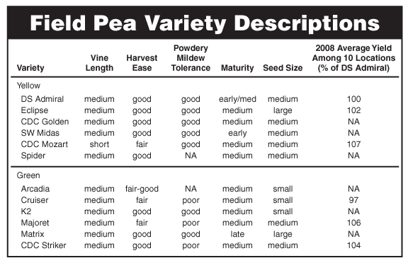 Field Pea Variety Descriptions
