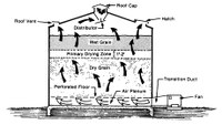 Three Zones Within Grain During Natural Air Drying in a Typical Bin