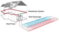 Ground-source heat pumps require three elements: heat exchanger, heat pump and distribution system.