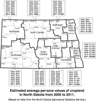 Estimated average per-acre values of cropland in North Dakota from 2005 to 2011.