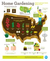 U.S. Gardening Statistics