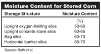 Moisture Content for Stored Corn