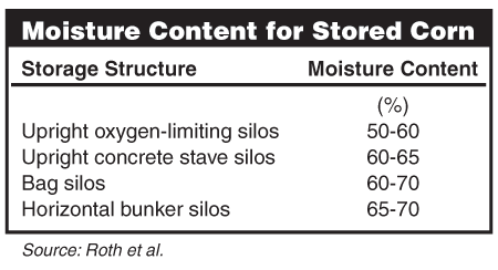 Moisture Content for Stored Corn