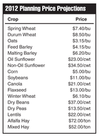 2012 Crop Planning Price Projections