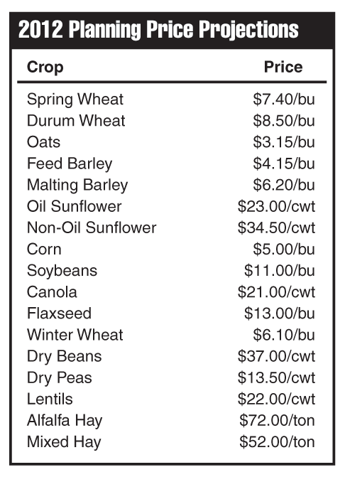2012 Crop Planning Price Projections