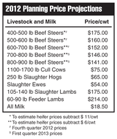 2012 Livestock and Milk Planning Price Projections