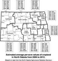 Estimated average per-acre values of cropland in North Dakota from 2006 to 2012.
