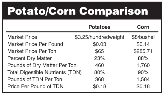 Potato/Corn Comparison