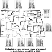 Estimated average per-acre values of cropland in North Dakota from 2007 to 2013