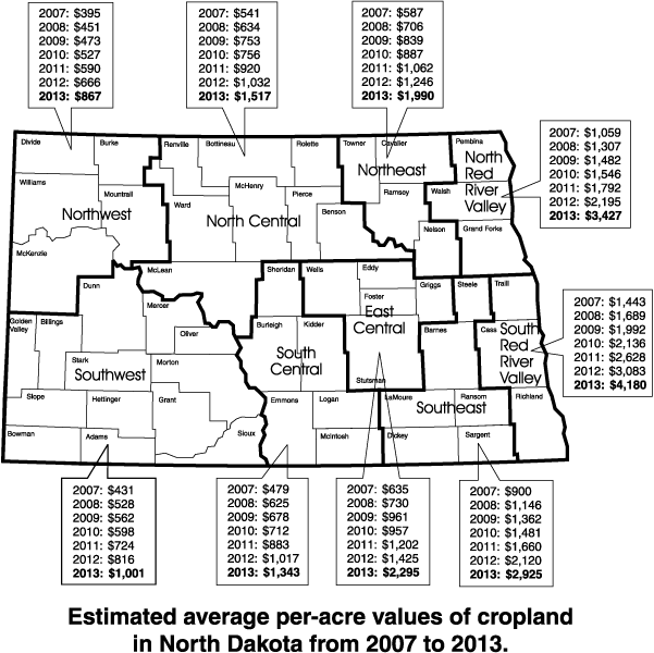 Estimated average per-acre values of cropland in North Dakota from 2007 to 2013