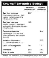 Cow-calf Enterprise Budget