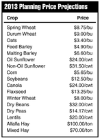 2013 Planning Price Projections - Crops