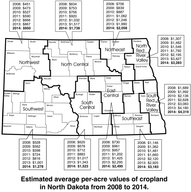 EPS - Estimated average per-acre values of cropland in North Dakota from 2008 to 2014