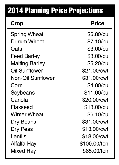 2014 Planning Price Projections - Crop