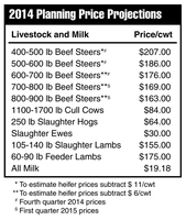 2014 Planning Price Projections - Livestock and Milk