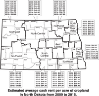 Estimated average cash rent per acre of cropland in North Dakota from 2009 to 2015.