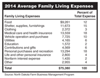 2014 Average Family Living Expenses