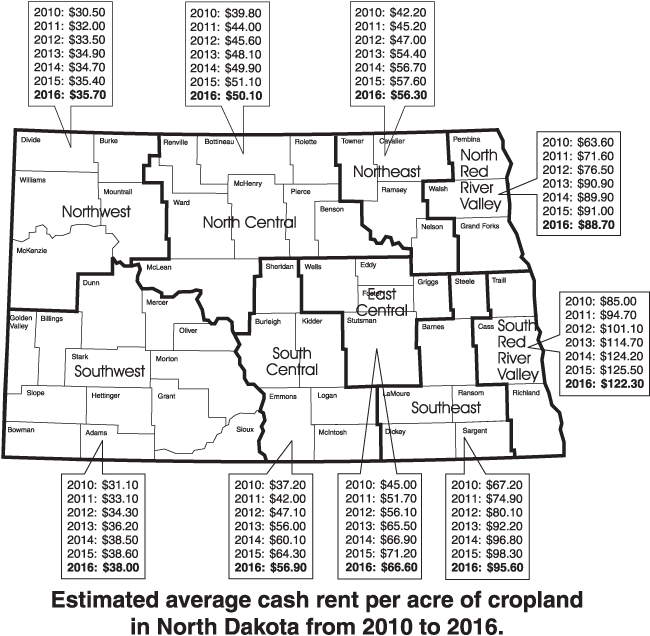 Estimated average cash rent per acre of cropland in North Dakota from 2010 to 2016.