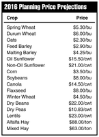 2016 Planning Price Projections - Crops