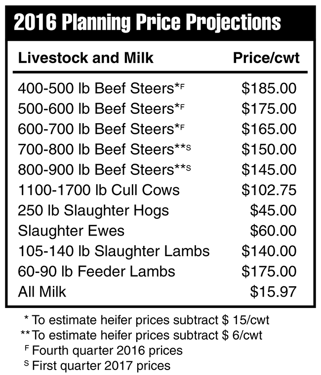 2016 Planning Price Projections - Livestock and Milk