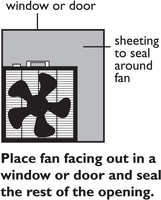 Place fan facing out in a window or door and seal the rest of the opening.
