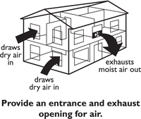 Provide an entrance and exhaust opening for air.