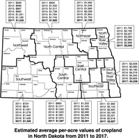 Estimated average per-acre values of cropland in North Dakota from 2011 to 2017.