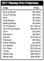 2017 Crop Planning Price Projections