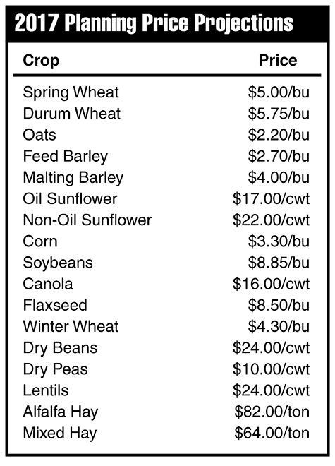 2017 Crop Planning Price Projections