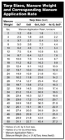 Tarp Sizes, Manure Weight and Corresponding Manure Application Rate