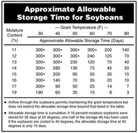 Approximate Allowable Storage Time for Soybeans