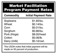 Market Facilitation Program Payment Rates (NDSU Photo)