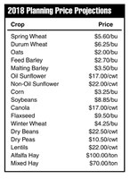2018 Planning Price Projections - Crop Prices