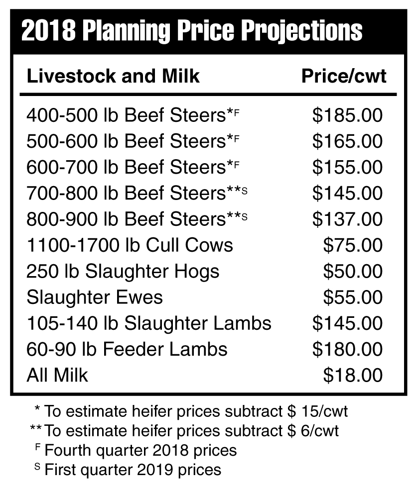 2018 Planning Price Projections - Livestock and Milk Prices