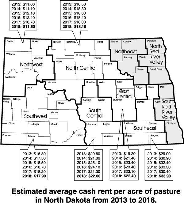Estimated average cash rent per acre of pasture in North Dakota from 2013 to 2018.