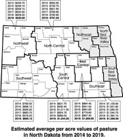 Estimated average per acre values of pasture in North Dakota from 2014 to 2019.