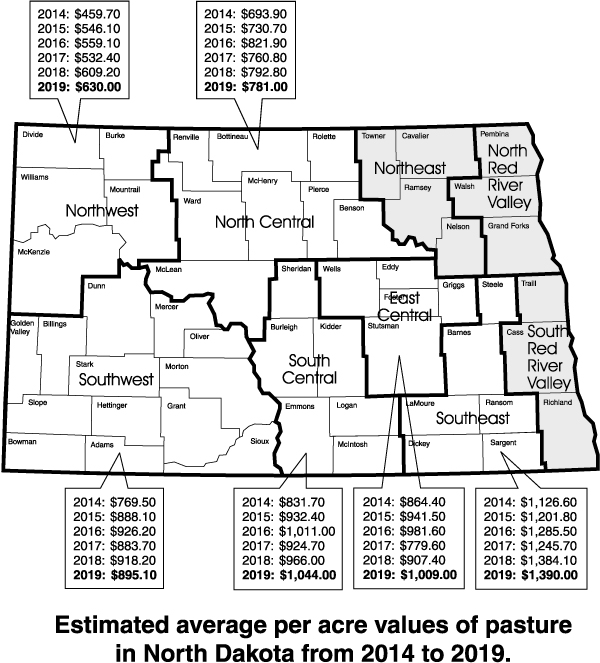 Estimated average per acre values of pasture in North Dakota from 2014 to 2019.