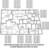 Estimated average cash rent per acre of cropland in North Dakota from 2013 to 2019.