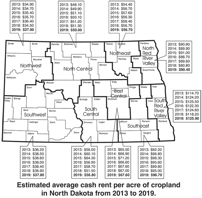 Estimated average cash rent per acre of cropland in North Dakota from 2013 to 2019.