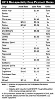 2019 Non-specialty Crop Payment Rates