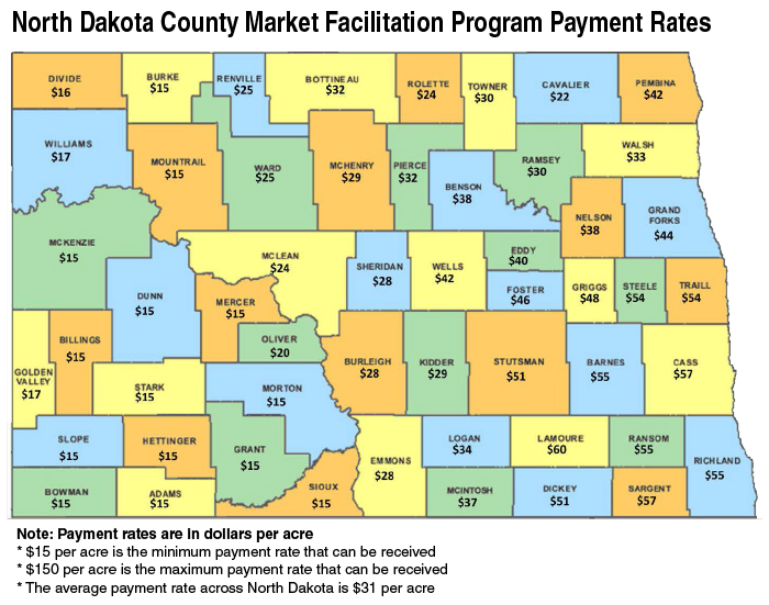 North Dakota County Market Facilitation Program Payment Rates
