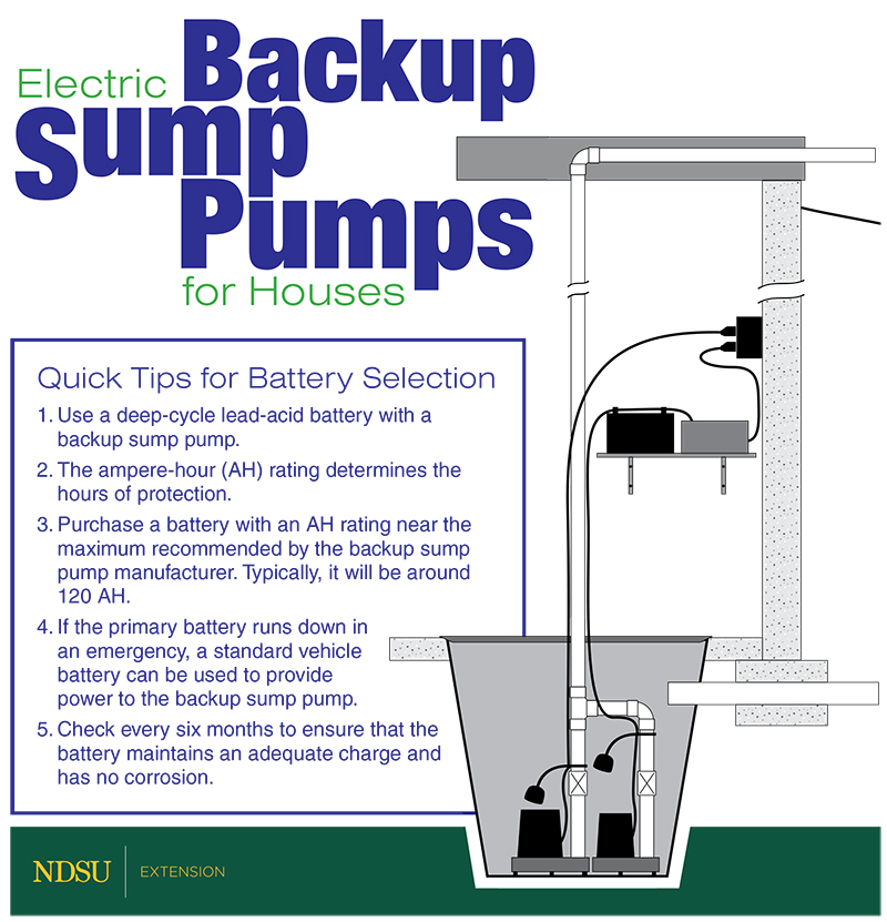 Electric Backup Sump Pumps for Houses - Quick Tips for Battery Selection