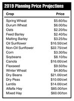 2019 Price Projections - Crops