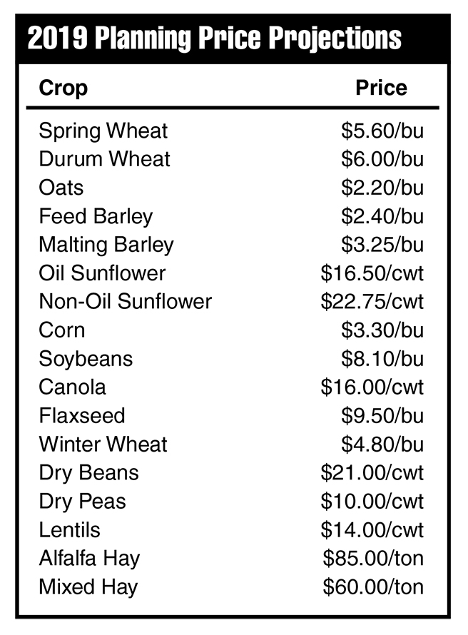 2019 Price Projections - Crops