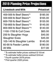 2019 Price Projections - Livestock and Milk