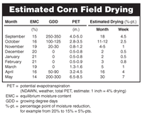 Estimated Corn Field Drying